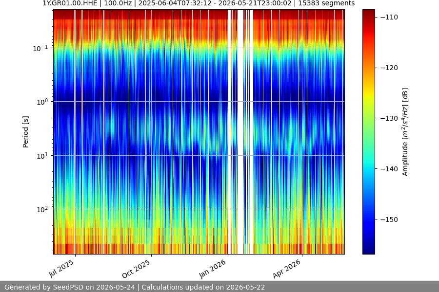 spectrogram full