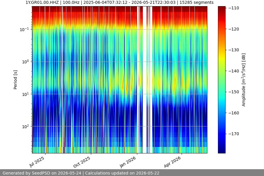 spectrogram full
