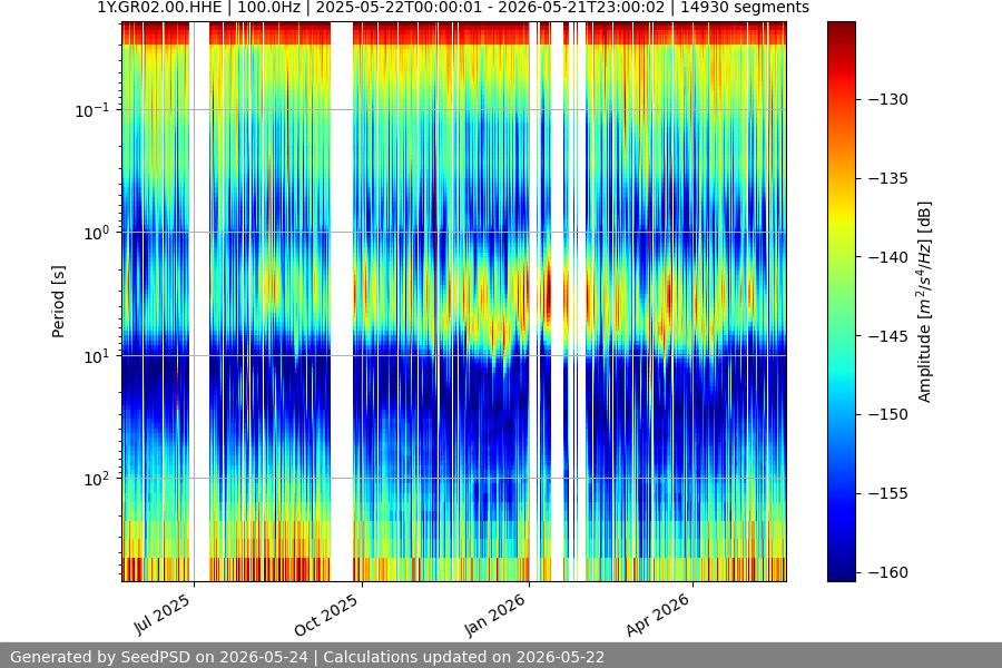 spectrogram full