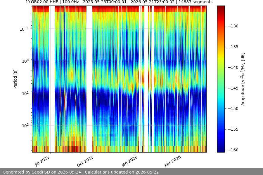spectrogram year