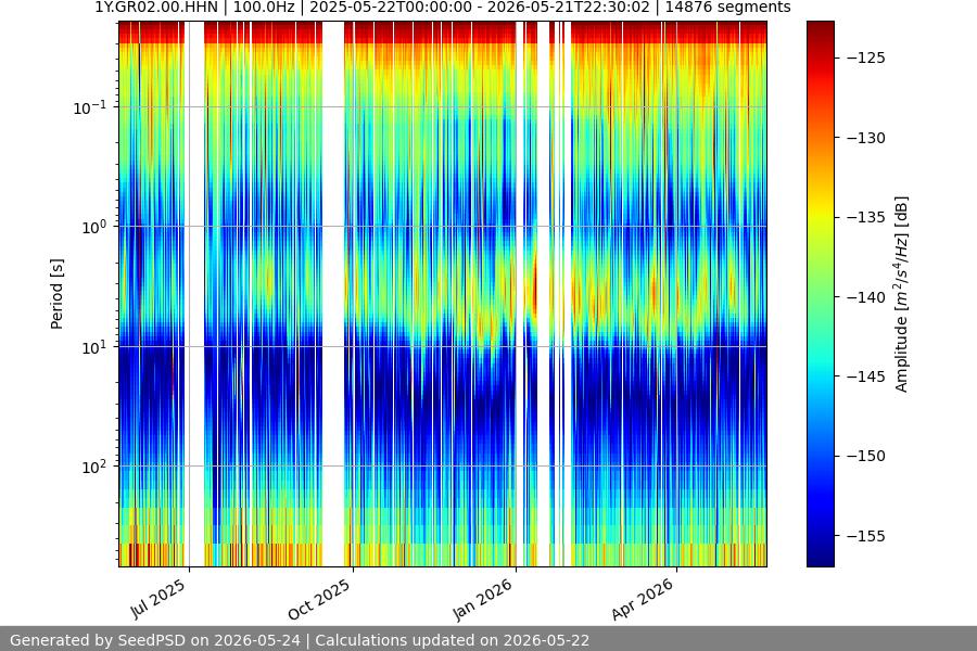 spectrogram full