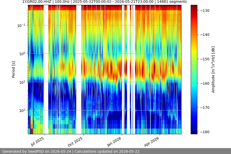 spectrogram full
