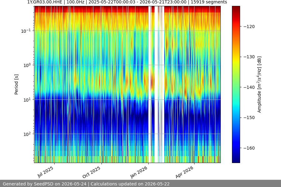 spectrogram full