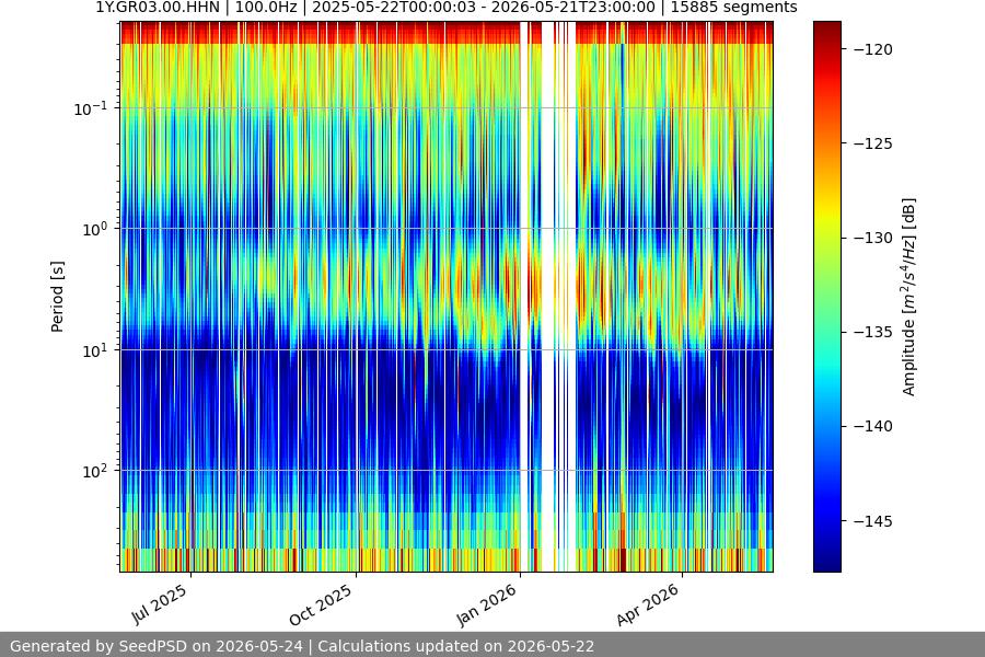 spectrogram full