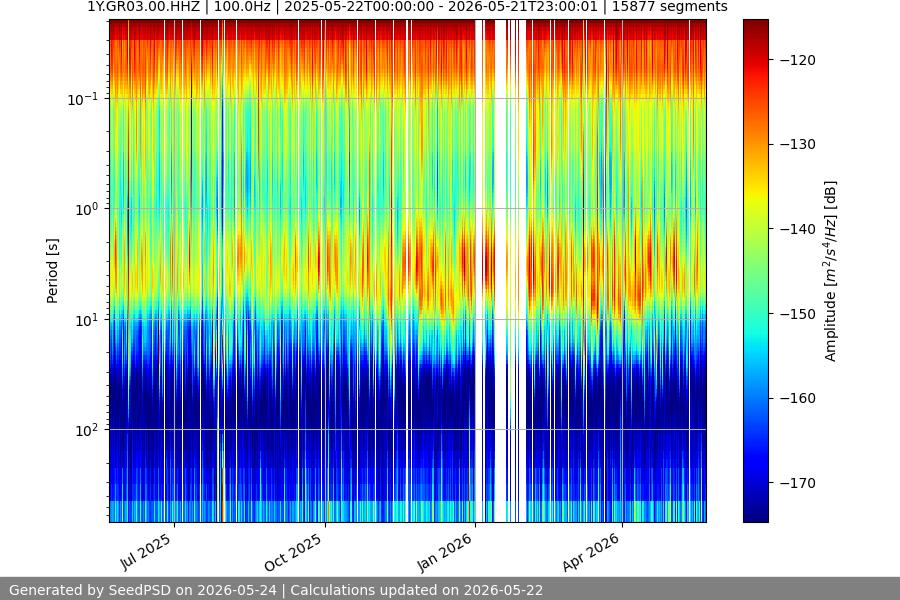 spectrogram full