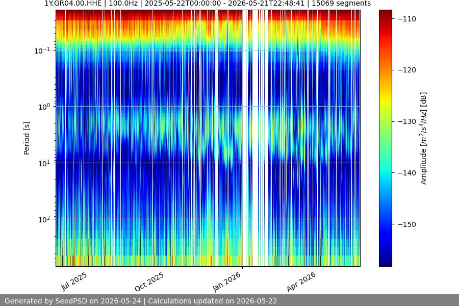 spectrogram full