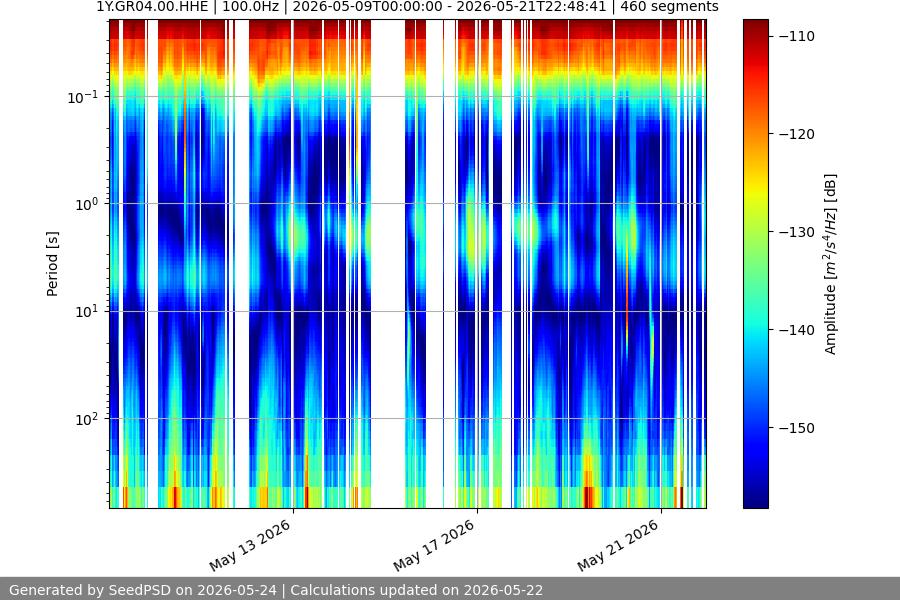 spectrogram two_weeks