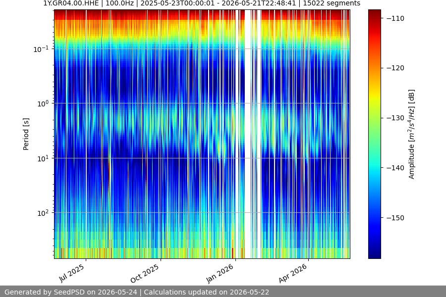 spectrogram year