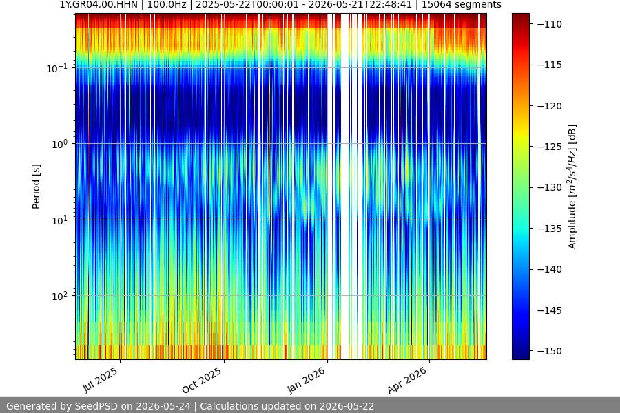 spectrogram full