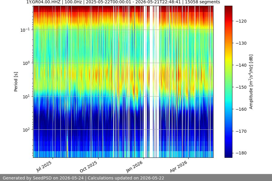 spectrogram full