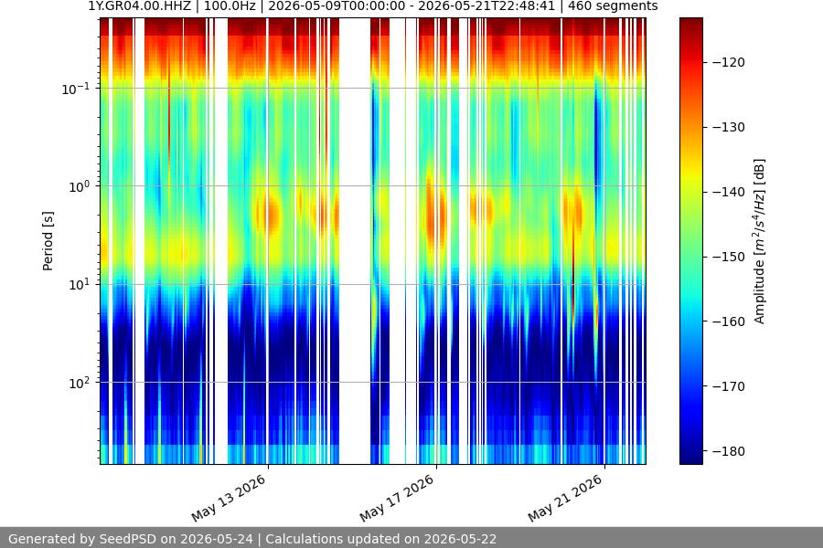 spectrogram two_weeks