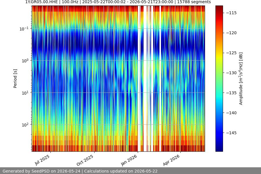 spectrogram full