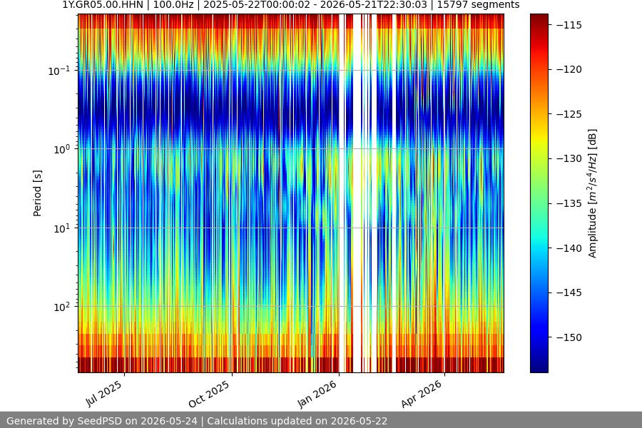 spectrogram full