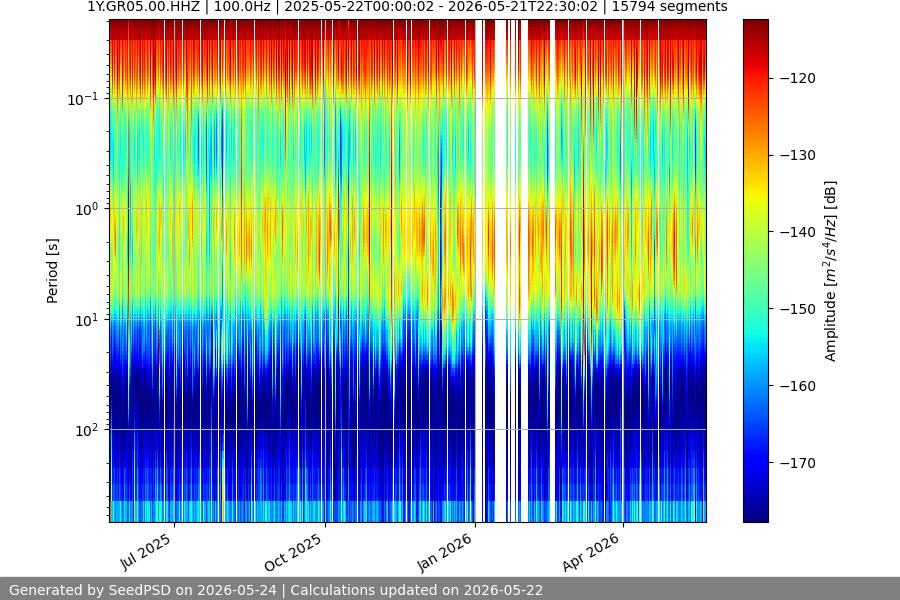 spectrogram full
