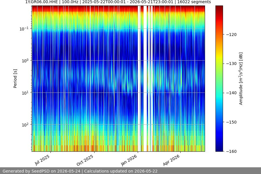 spectrogram full