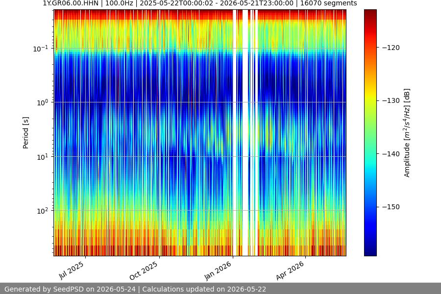 spectrogram full