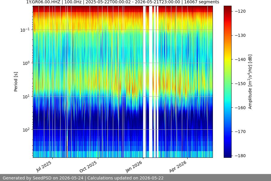 spectrogram full