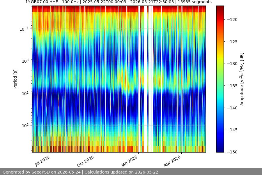 spectrogram full