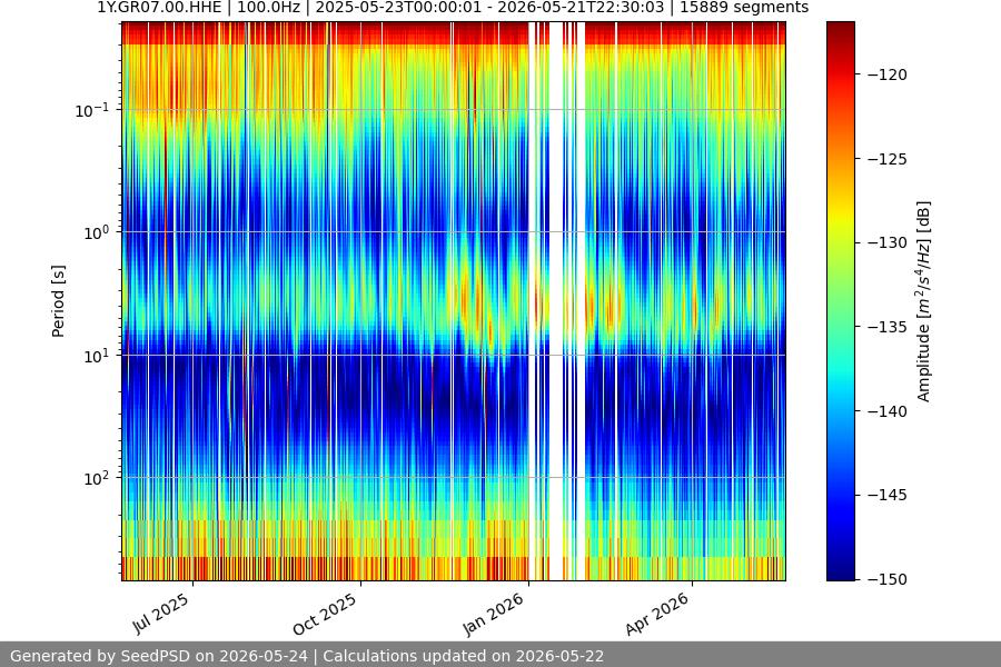 spectrogram year