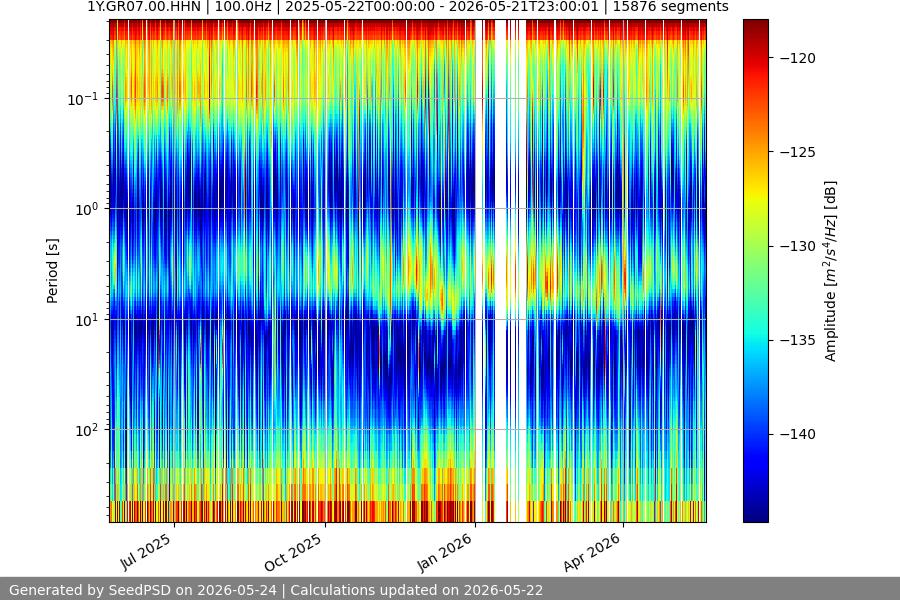 spectrogram full