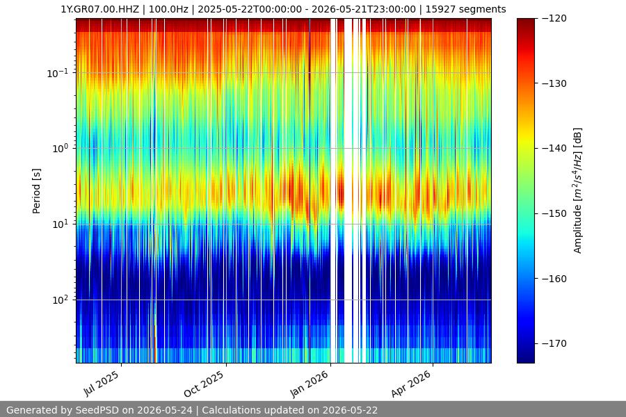 spectrogram full