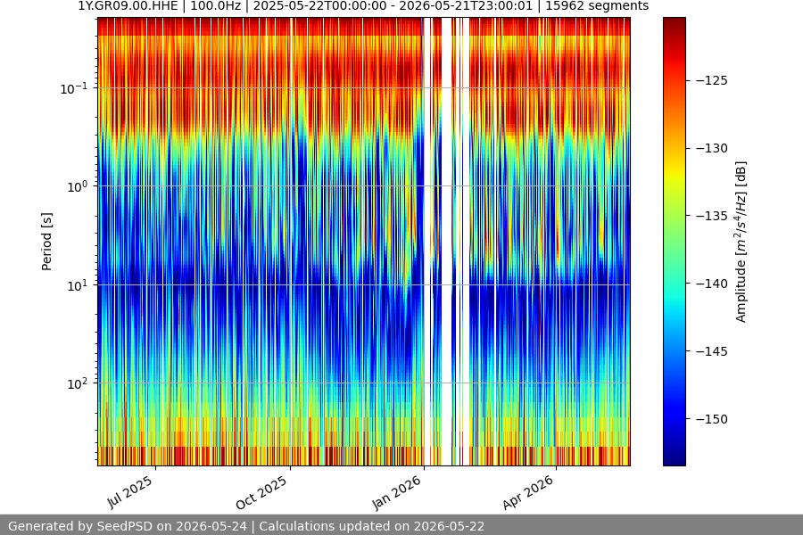 spectrogram full