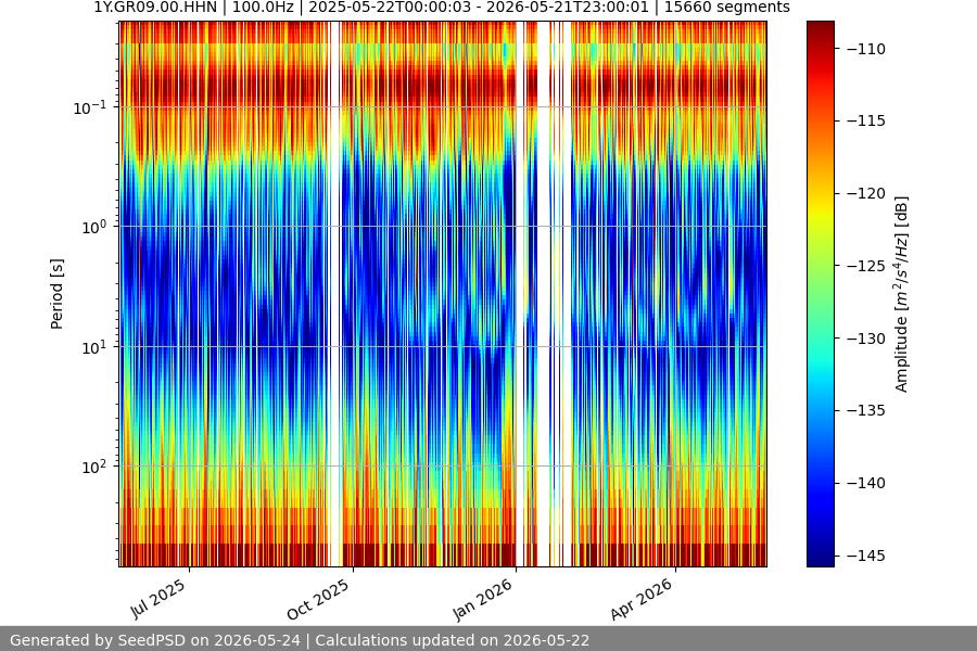 spectrogram full
