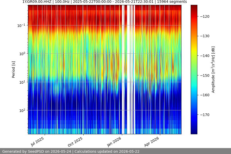 spectrogram full