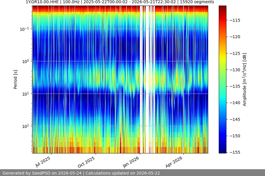 spectrogram full