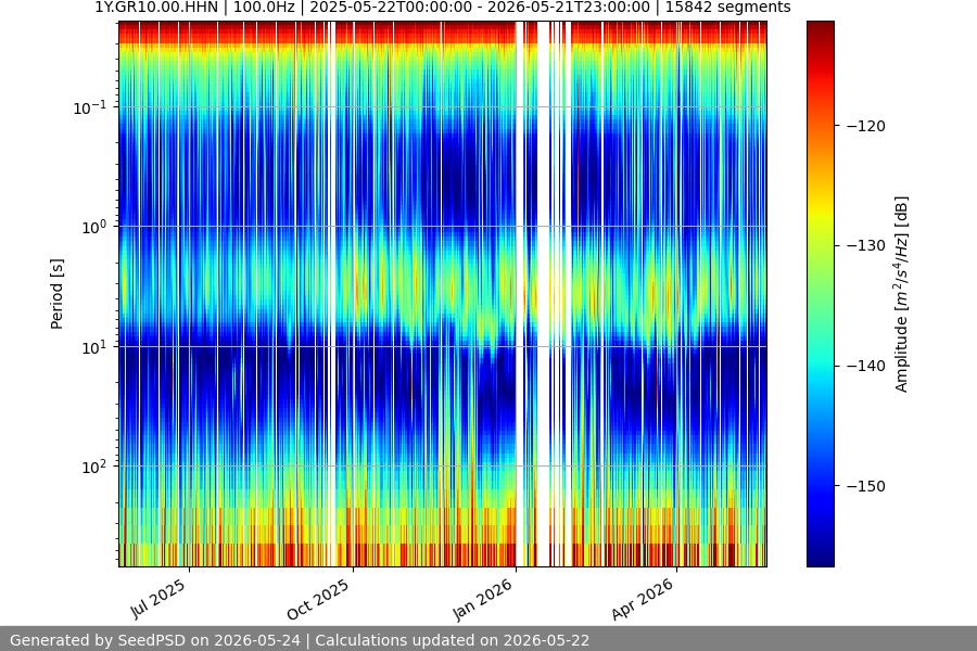 spectrogram full