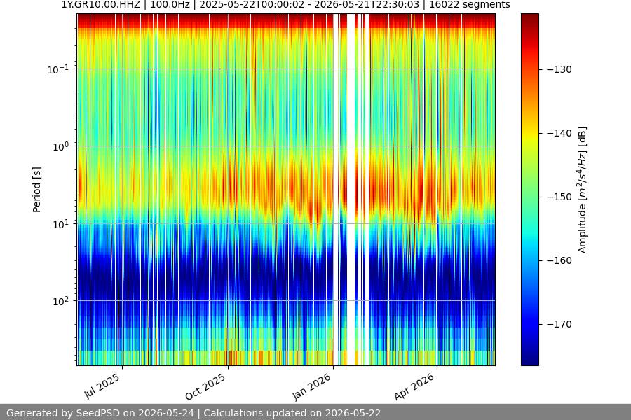 spectrogram full