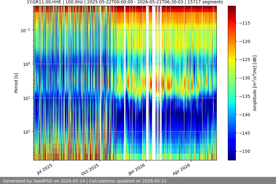 spectrogram full