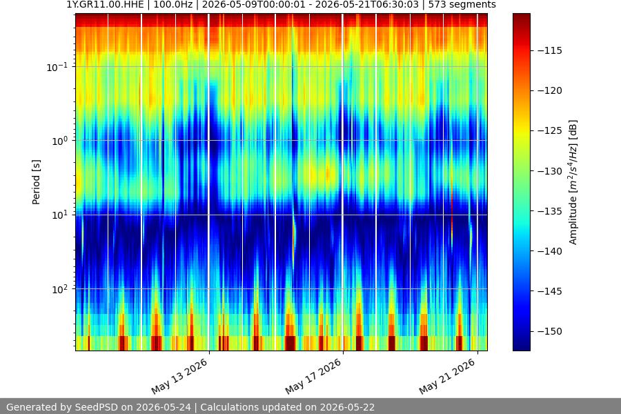 spectrogram two_weeks