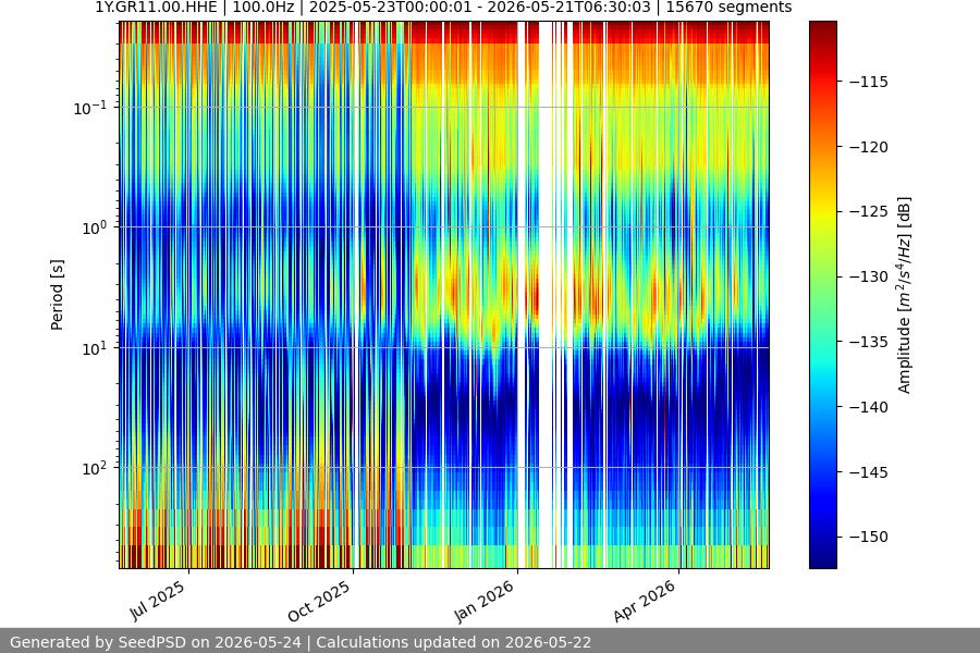 spectrogram year