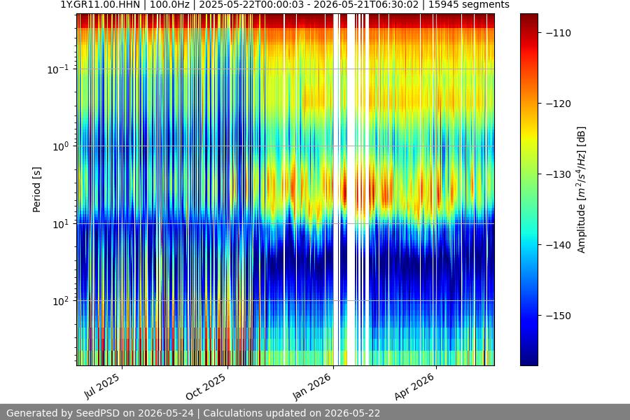 spectrogram full