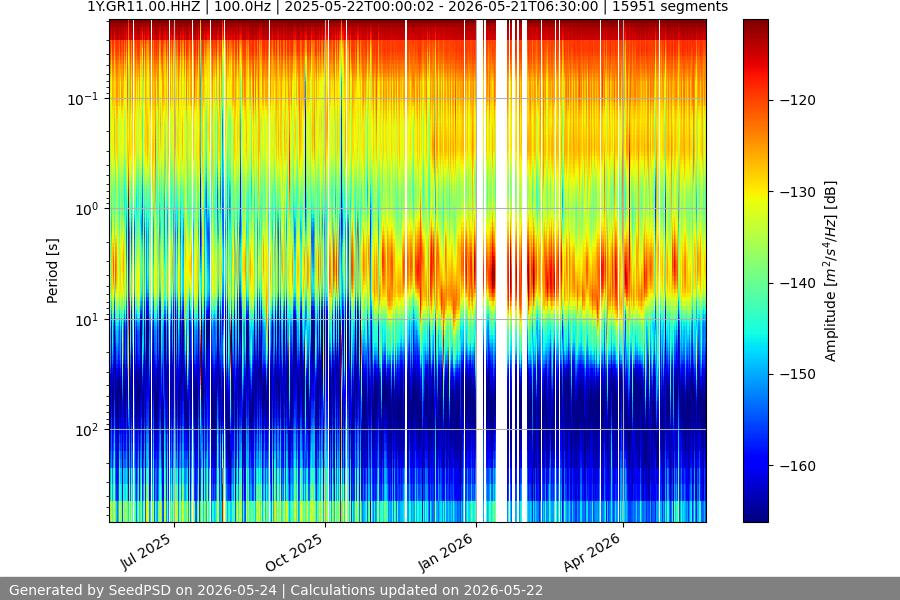 spectrogram full