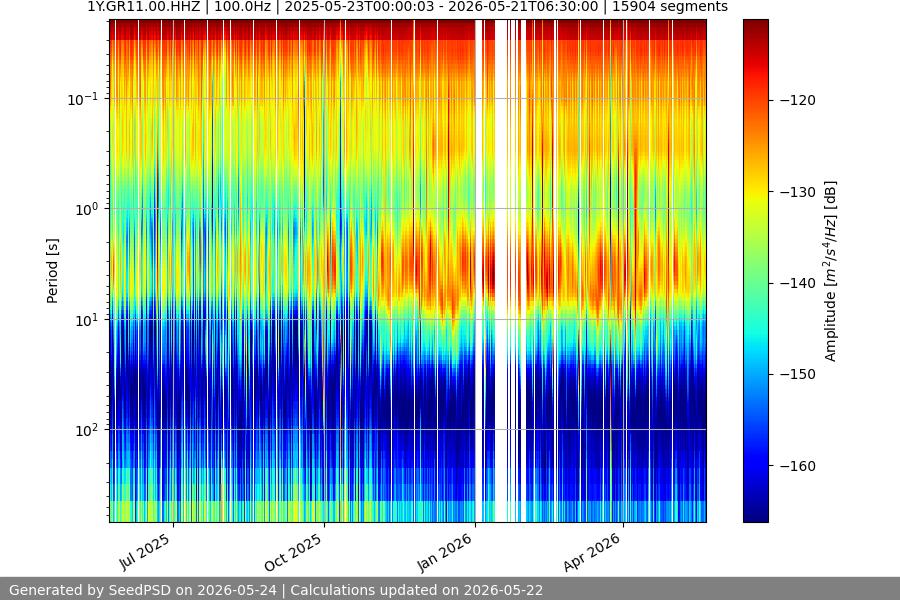 spectrogram year