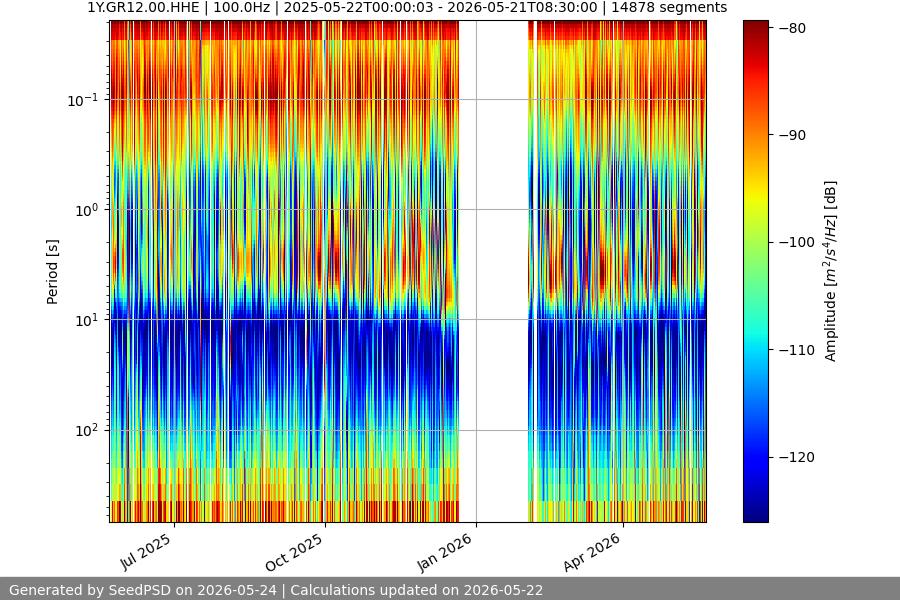 spectrogram full
