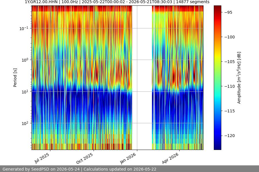 spectrogram full