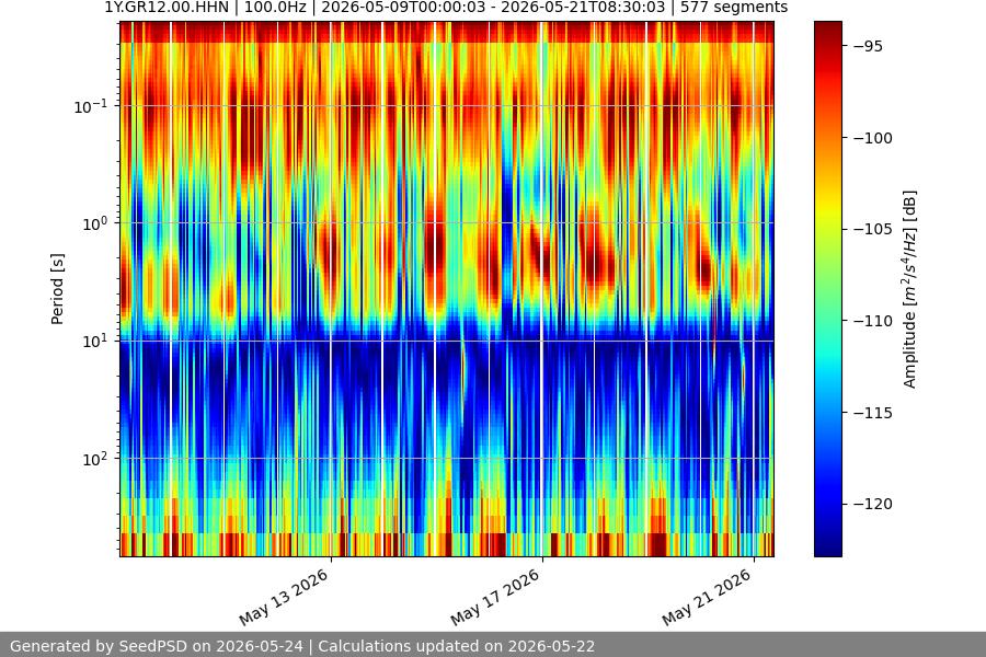 spectrogram two_weeks