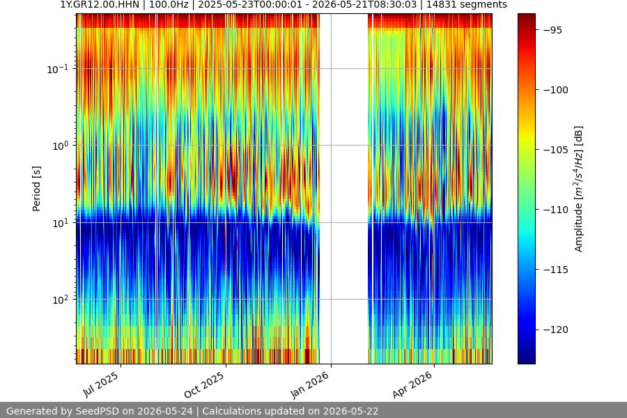 spectrogram year