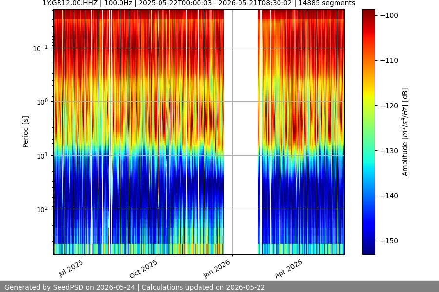 spectrogram full