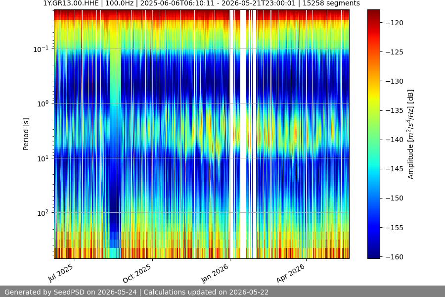 spectrogram full