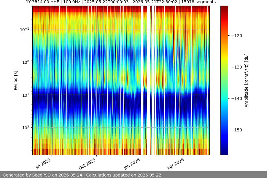 spectrogram full