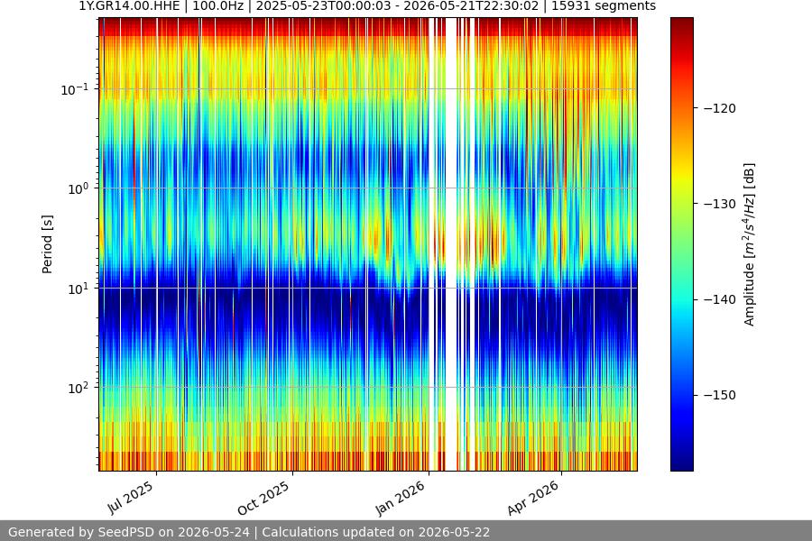 spectrogram year