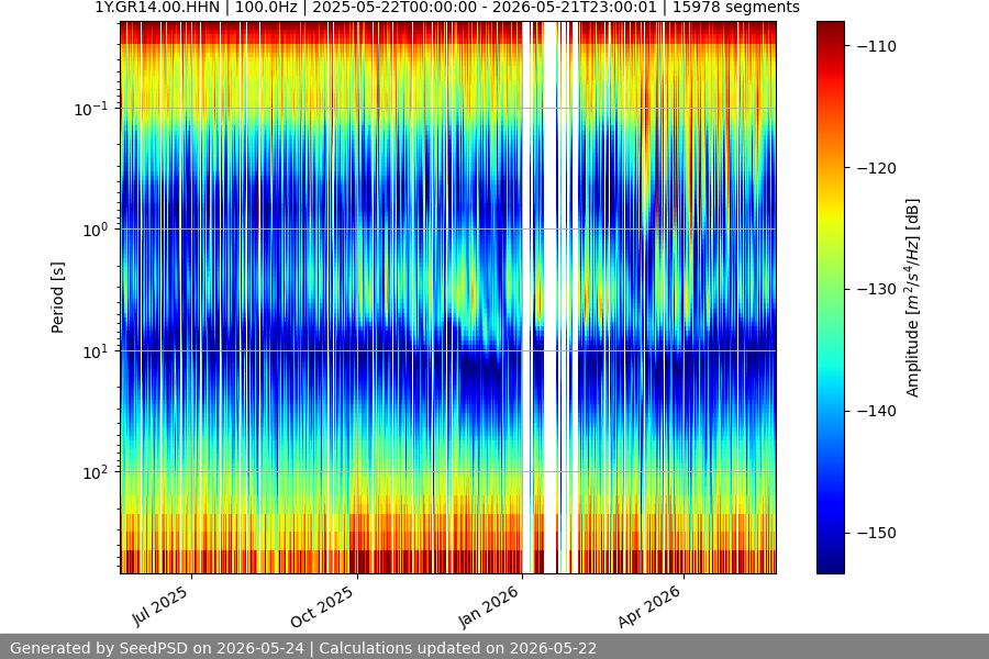 spectrogram full