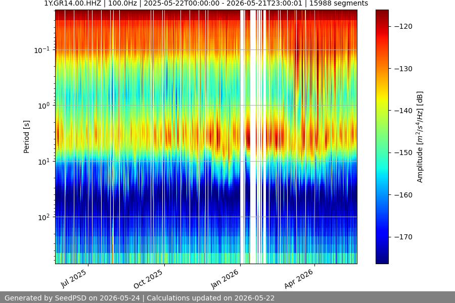 spectrogram full