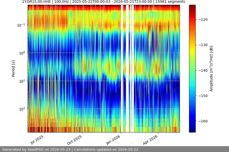 spectrogram full
