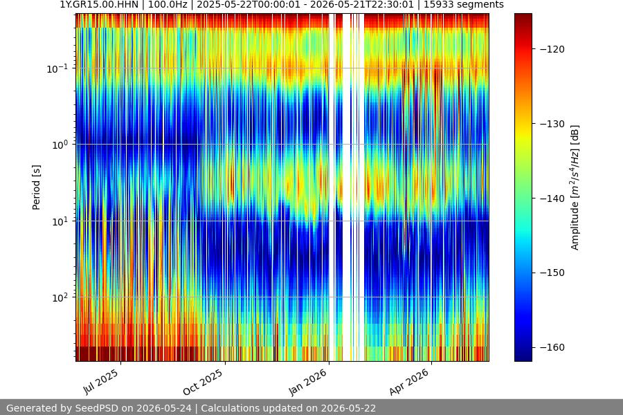 spectrogram full