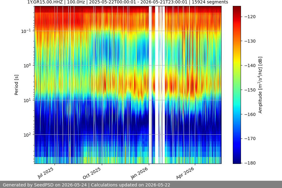spectrogram full